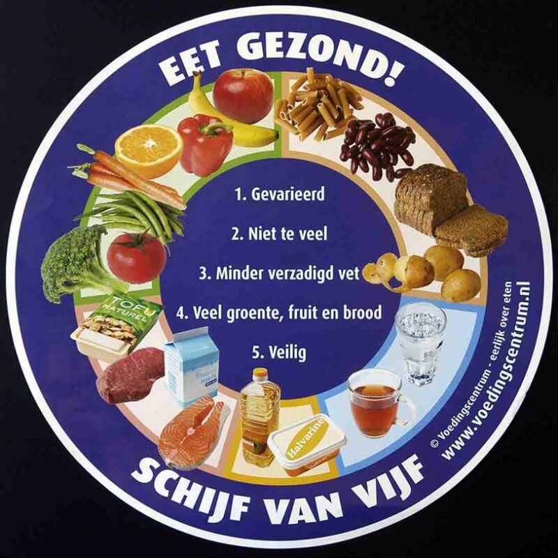 Recepten van het Voedingscentrum Voedingscentrum